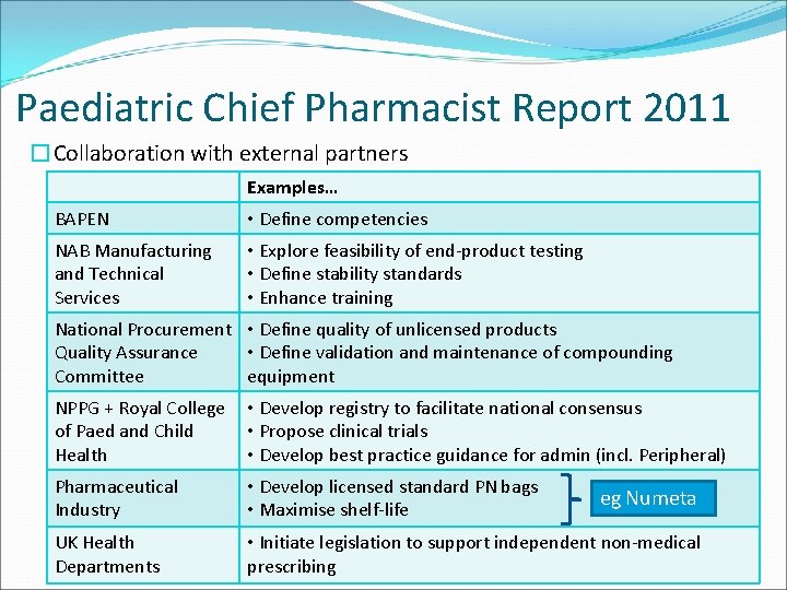 NATIONAL PARENTERAL NUTRITION PRACTICE GUIDELINES FOR PAEDIATRICS visual data 7