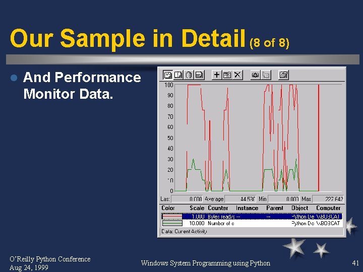 Our Sample in Detail (8 of 8) l And Performance Monitor Data. O’Reilly Python