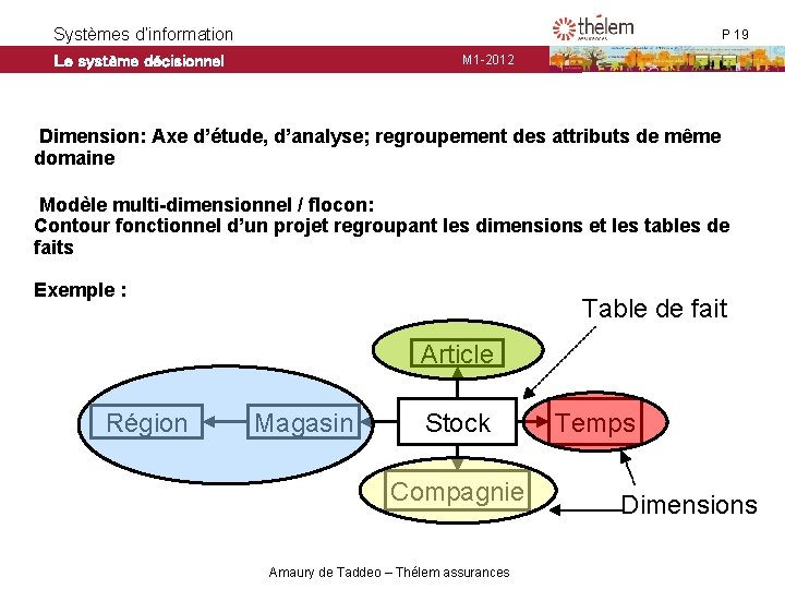 Systèmes d’information Le système décisionnel P 19 M 1 -2012 Quelques définitions (suite) Dimension: Systèmes d’information Le système décisionnel P 19 M 1 -2012 Quelques définitions (suite) Dimension: