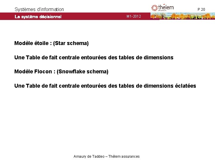 Systèmes d’information Le système décisionnel P 20 M 1 -2012 Modèles décisionnels Modèle étoile Systèmes d’information Le système décisionnel P 20 M 1 -2012 Modèles décisionnels Modèle étoile