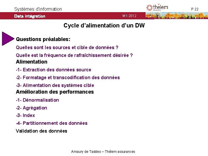 Systèmes d’information Data intégration P 22 M 1 -2012 Cycle d’alimentation d’un DW Questions Systèmes d’information Data intégration P 22 M 1 -2012 Cycle d’alimentation d’un DW Questions