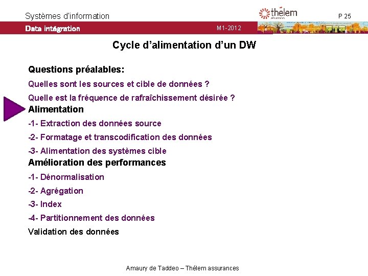 Systèmes d’information Data intégration P 25 M 1 -2012 Cycle d’alimentation d’un DW Questions Systèmes d’information Data intégration P 25 M 1 -2012 Cycle d’alimentation d’un DW Questions