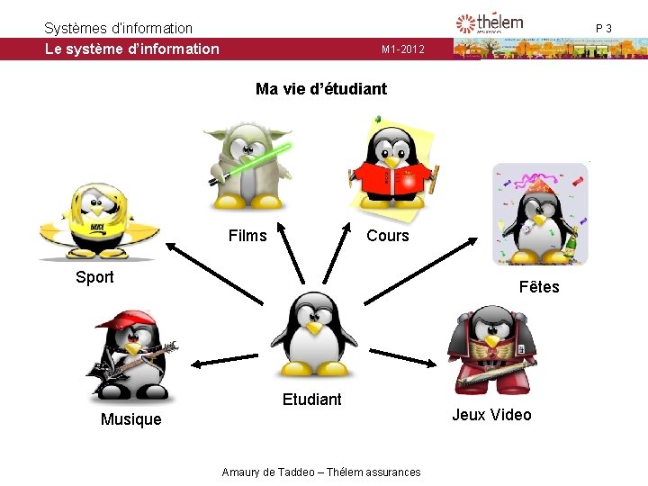 Systèmes d’information Le système d’information P 3 M 1 -2012 Ma vie d’étudiant Films Systèmes d’information Le système d’information P 3 M 1 -2012 Ma vie d’étudiant Films