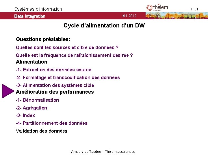Systèmes d’information Data intégration P 31 M 1 -2012 Cycle d’alimentation d’un DW Questions Systèmes d’information Data intégration P 31 M 1 -2012 Cycle d’alimentation d’un DW Questions