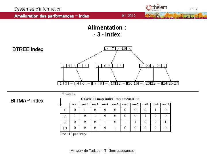 Systèmes d’information Amélioration des performances - Index Alimentation : - 3 - Index P Systèmes d’information Amélioration des performances - Index Alimentation : - 3 - Index P