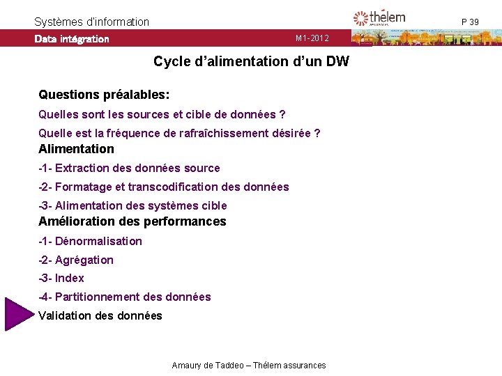 Systèmes d’information Data intégration P 39 M 1 -2012 Cycle d’alimentation d’un DW Questions Systèmes d’information Data intégration P 39 M 1 -2012 Cycle d’alimentation d’un DW Questions