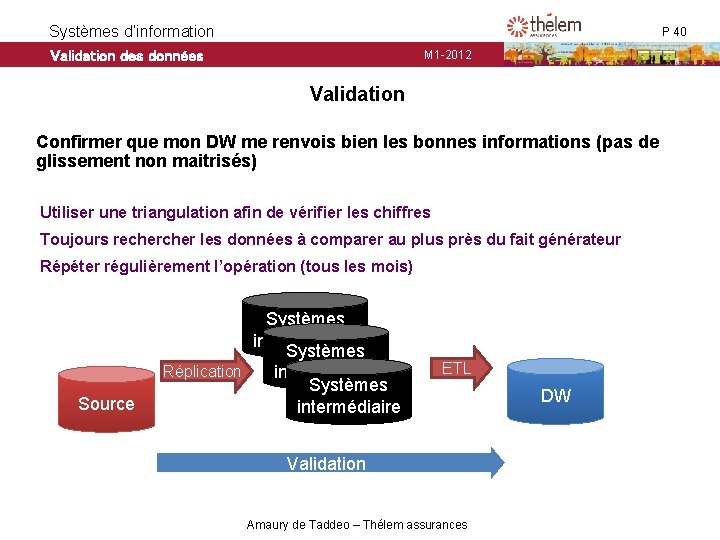 Systèmes d’information Validation des données P 40 M 1 -2012 Validation Confirmer que mon Systèmes d’information Validation des données P 40 M 1 -2012 Validation Confirmer que mon