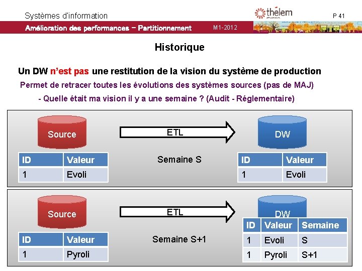 Systèmes d’information Amélioration des performances - Partitionnement P 41 M 1 -2012 Historique Un Systèmes d’information Amélioration des performances - Partitionnement P 41 M 1 -2012 Historique Un