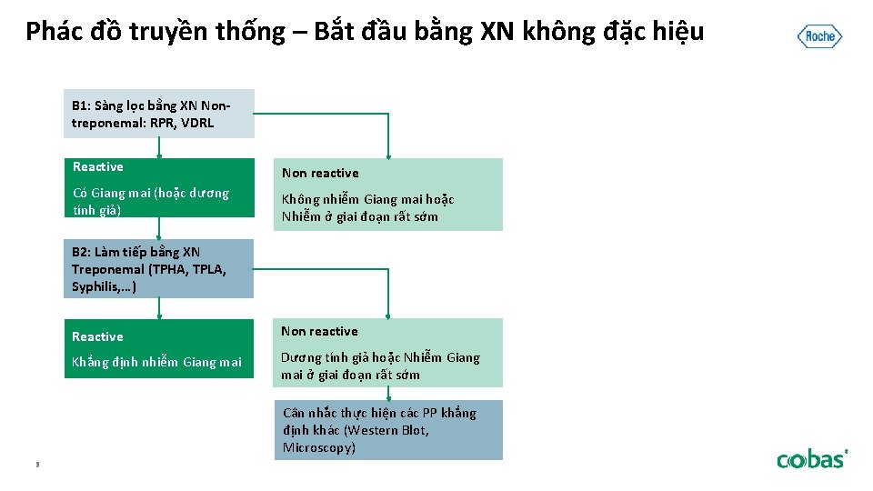 Phác đồ truyền thống – Bắt đầu bằng XN không đặc hiệu B 1: