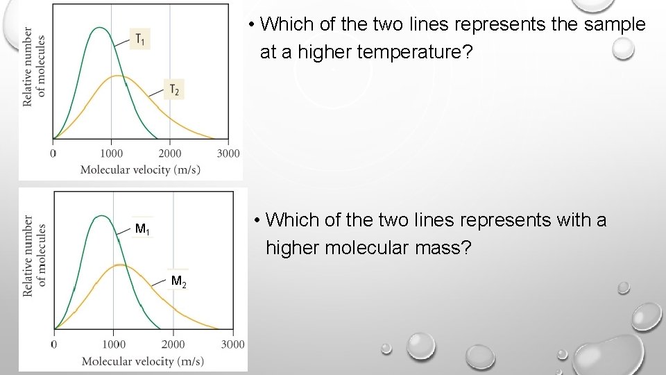  • Which of the two lines represents the sample at a higher temperature?