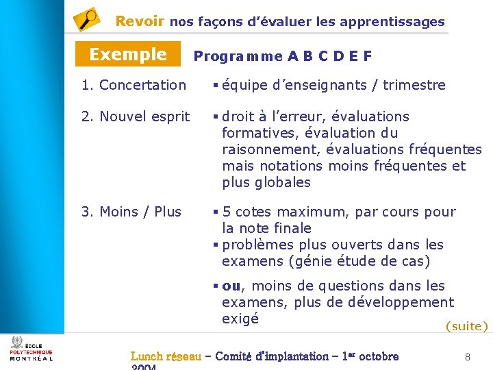 Revoir nos façons d’évaluer les apprentissages Exemple Programme A B C D E F