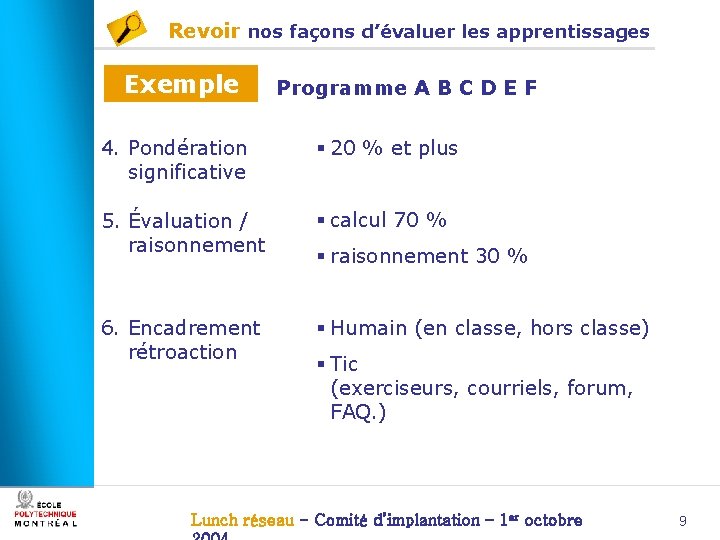 Revoir nos façons d’évaluer les apprentissages Exemple Programme A B C D E F