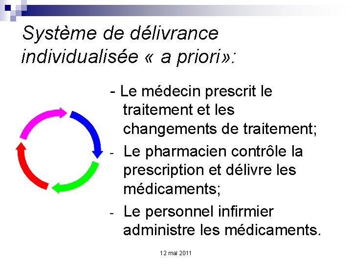 Système de délivrance individualisée « a priori» : - Le médecin prescrit le traitement