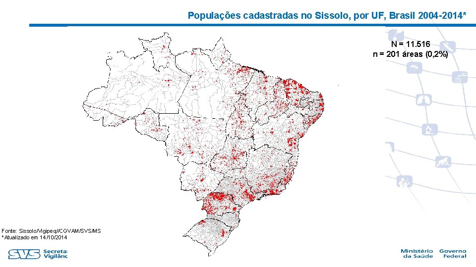 Populações cadastradas no Sissolo, por UF, Brasil 2004 -2014* N = 11. 516 n
