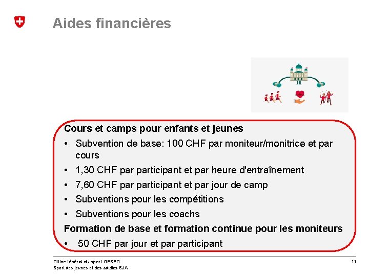 Aides financières Cours et camps pour enfants et jeunes • Subvention de base: 100