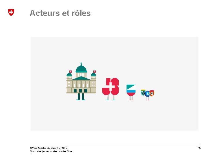 Acteurs et rôles Office fédéral du sport OFSPO Sport des jeunes et des adultes