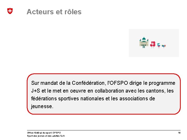 Acteurs et rôles Sur mandat de la Confédération, l'OFSPO dirige le programme J+S et