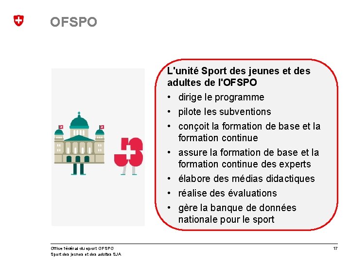 OFSPO L'unité Sport des jeunes et des adultes de l'OFSPO • dirige le programme
