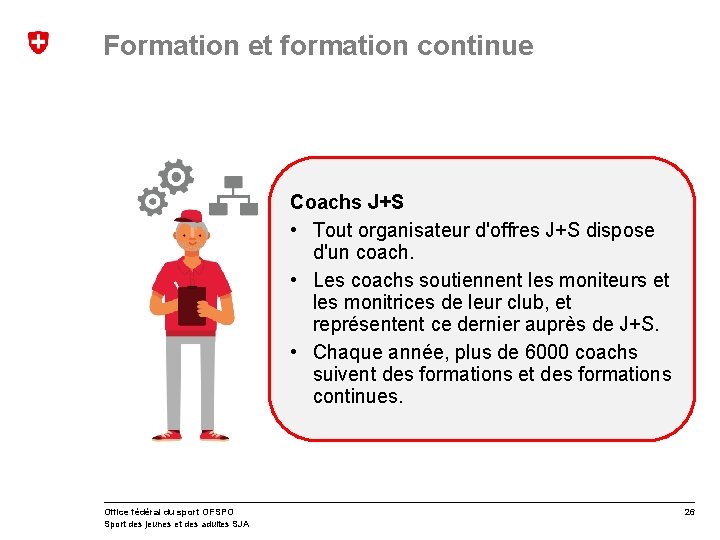Formation et formation continue Coachs J+S • Tout organisateur d'offres J+S dispose d'un coach.