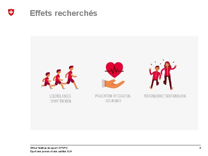 Effets recherchés Office fédéral du sport OFSPO Sport des jeunes et des adultes SJA