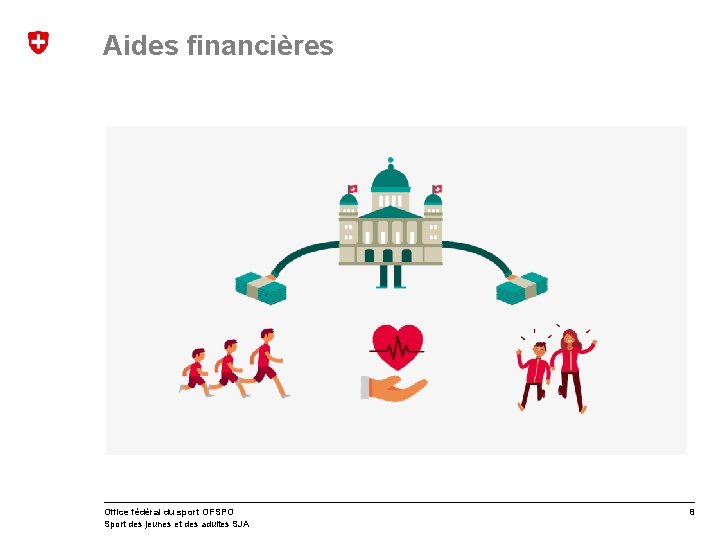 Aides financières Office fédéral du sport OFSPO Sport des jeunes et des adultes SJA