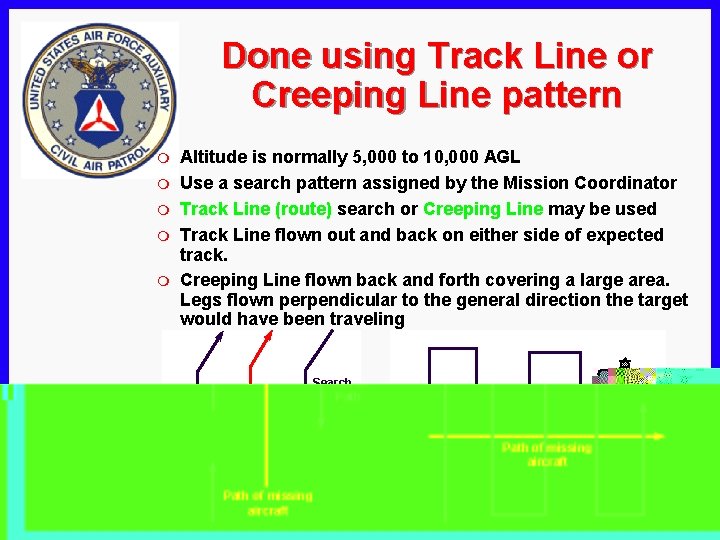 Done using Track Line or Creeping Line pattern m m m Altitude is normally