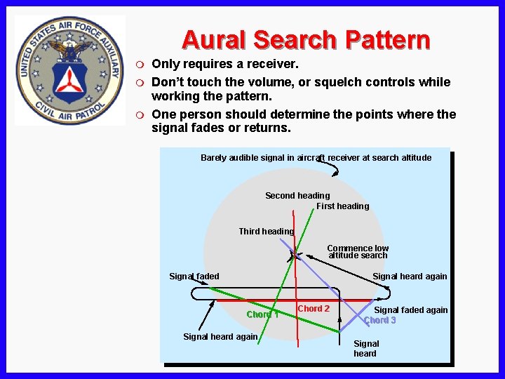 Aural Search Pattern m m m Only requires a receiver. Don’t touch the volume,