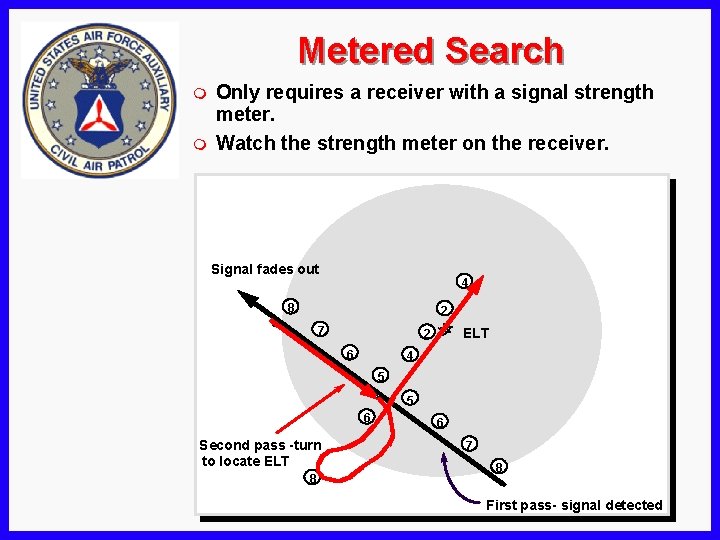 Metered Search m m Only requires a receiver with a signal strength meter. Watch