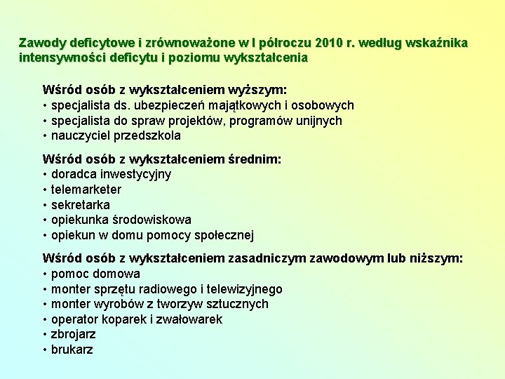 Zawody deficytowe i zrównoważone w I półroczu 2010 r. według wskaźnika intensywności deficytu i