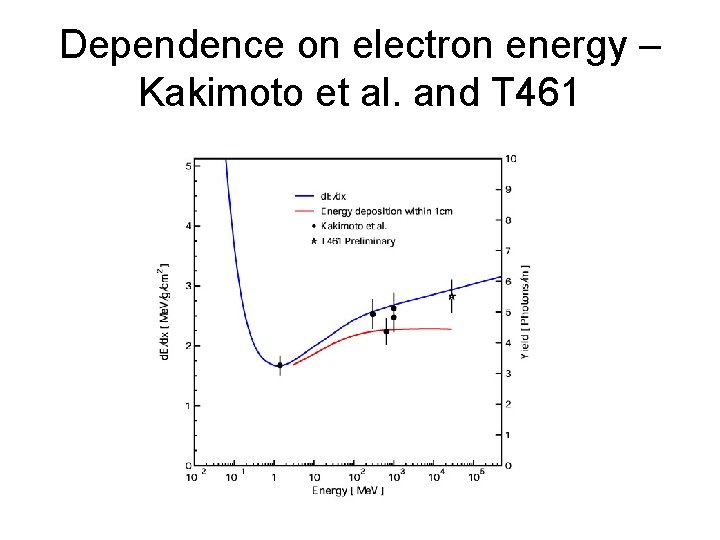 Dependence on electron energy – Kakimoto et al. and T 461 