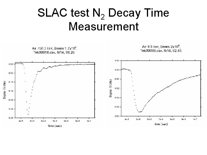 SLAC test N 2 Decay Time Measurement 