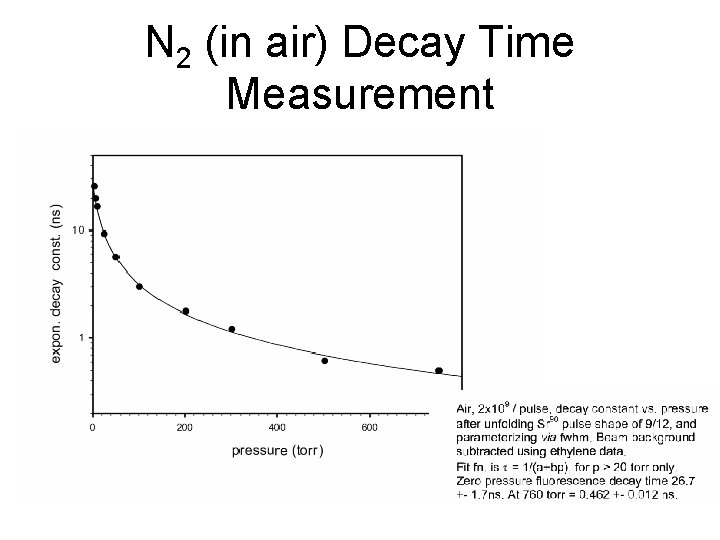 N 2 (in air) Decay Time Measurement 