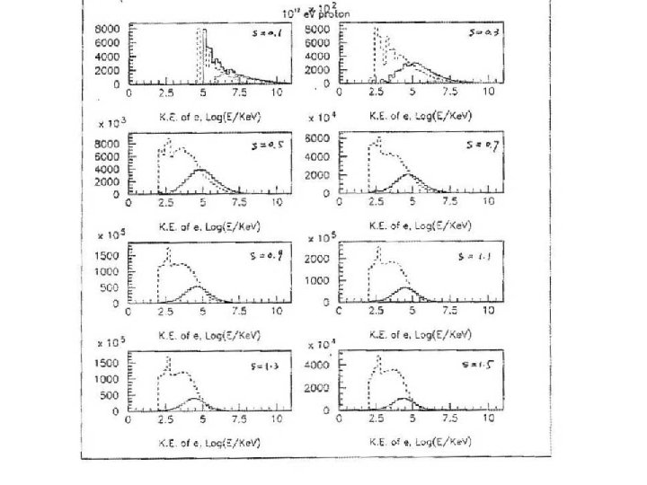 BREMSSTRAHLUNG BEAM OPTION 