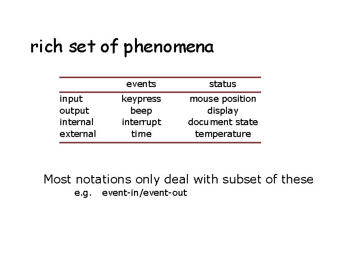 rich set of phenomena input output internal external events status keypress beep interrupt time