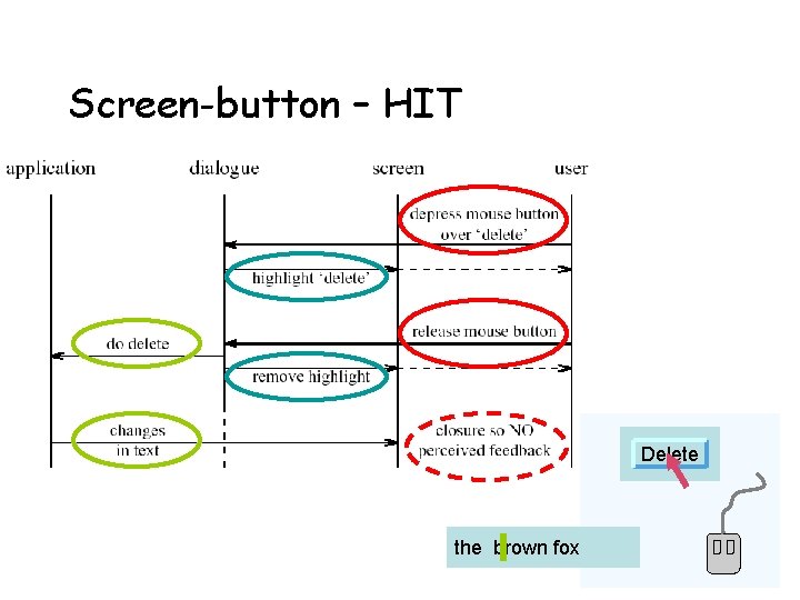 Screen-button – HIT Delete brown fox quick the quick brown 