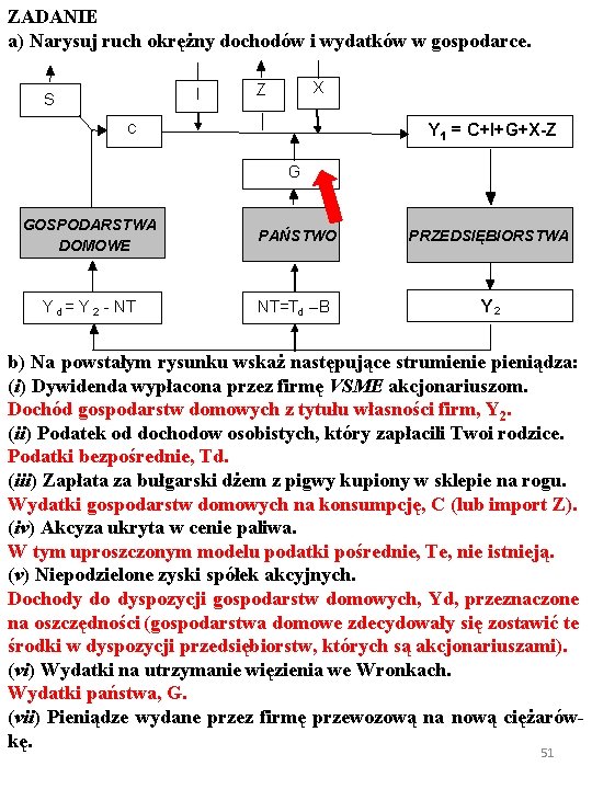 ZADANIE a) Narysuj ruch okrężny dochodów i wydatków w gospodarce. I S X Z