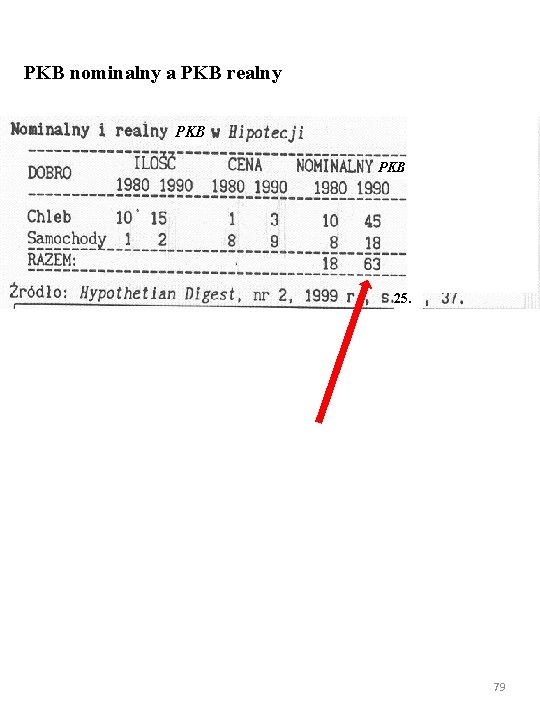 PKB nominalny a PKB realny PKB PKB 25. 79 
