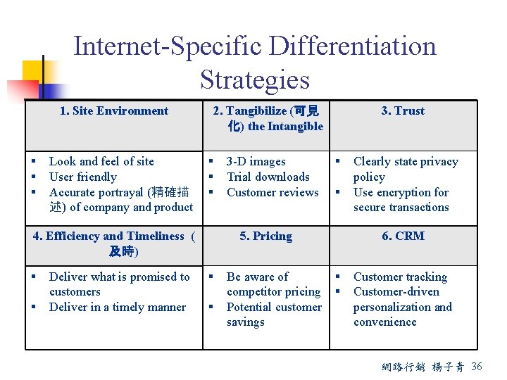 Internet-Specific Differentiation Strategies 1. Site Environment Look and feel of site User friendly Accurate