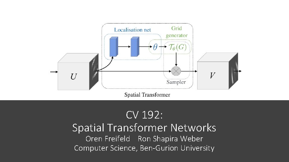 CV 192: Spatial Transformer Networks Oren Freifeld Ron Shapira Weber Computer Science, Ben-Gurion University