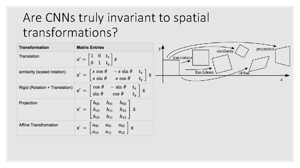 Are CNNs truly invariant to spatial transformations? 