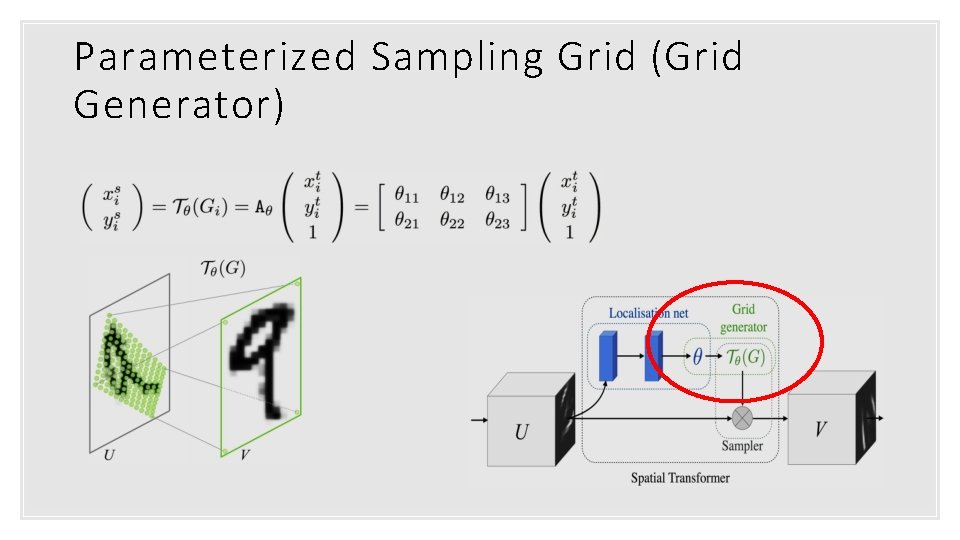 Parameterized Sampling Grid (Grid Generator) 