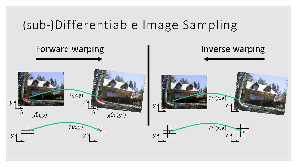 (sub-)Differentiable Image Sampling Inverse warping Forward warping T(x, y) y’ y x x’ f(x,