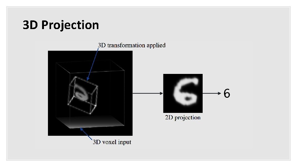 3 D Projection 