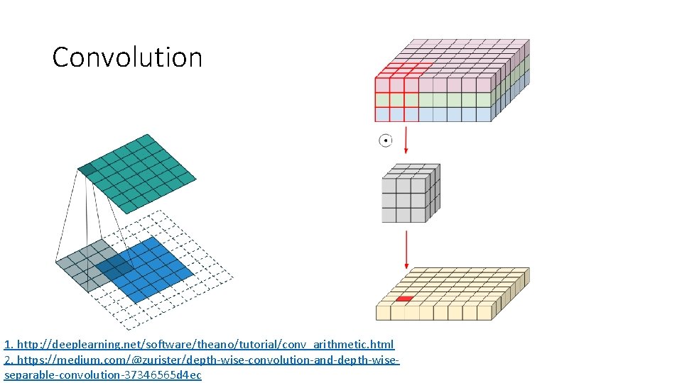 Convolution 1. http: //deeplearning. net/software/theano/tutorial/conv_arithmetic. html 2. https: //medium. com/@zurister/depth-wise-convolution-and-depth-wiseseparable-convolution-37346565 d 4 ec 