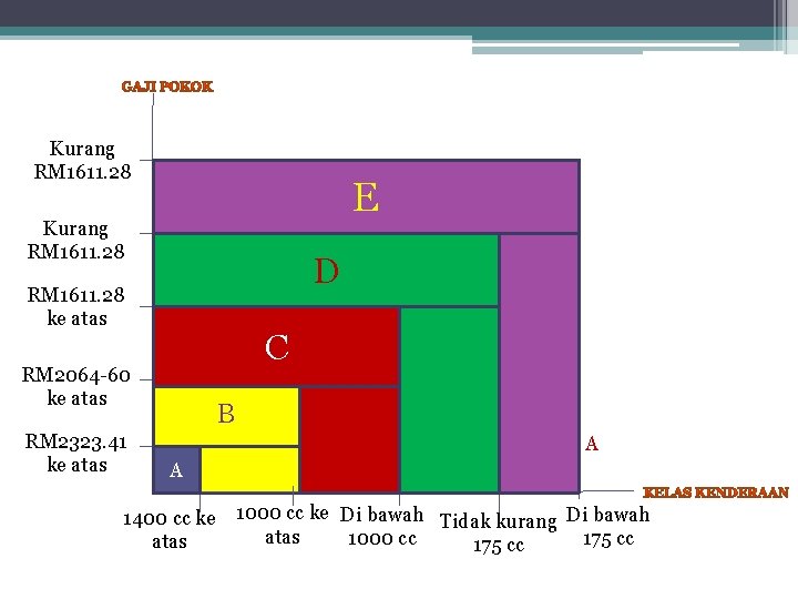 Kurang RM 1611. 28 E Kurang RM 1611. 28 D RM 1611. 28 ke