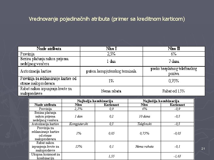 Vrednovanje pojedinačnih atributa (primer sa kreditnom karticom) 21 