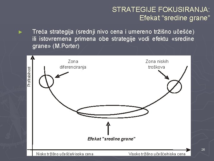 STRATEGIJE FOKUSIRANJA: Efekat “sredine grane” Treća strategija (srednji nivo cena i umereno tržišno učešće)