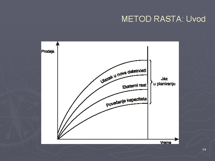 METOD RASTA: Uvod 34 