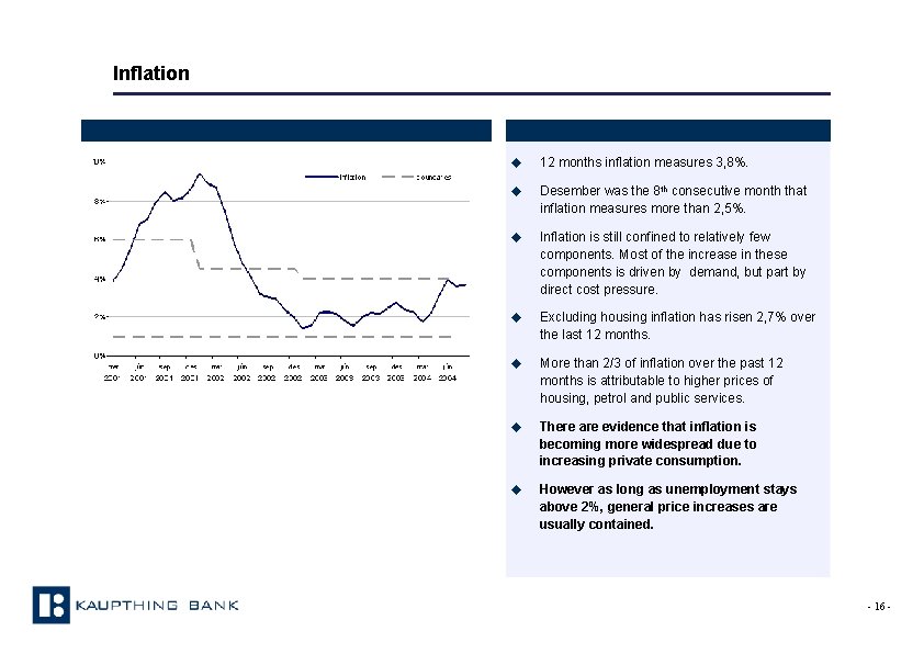 Inflation u 12 months inflation measures 3, 8%. u Desember was the 8 th