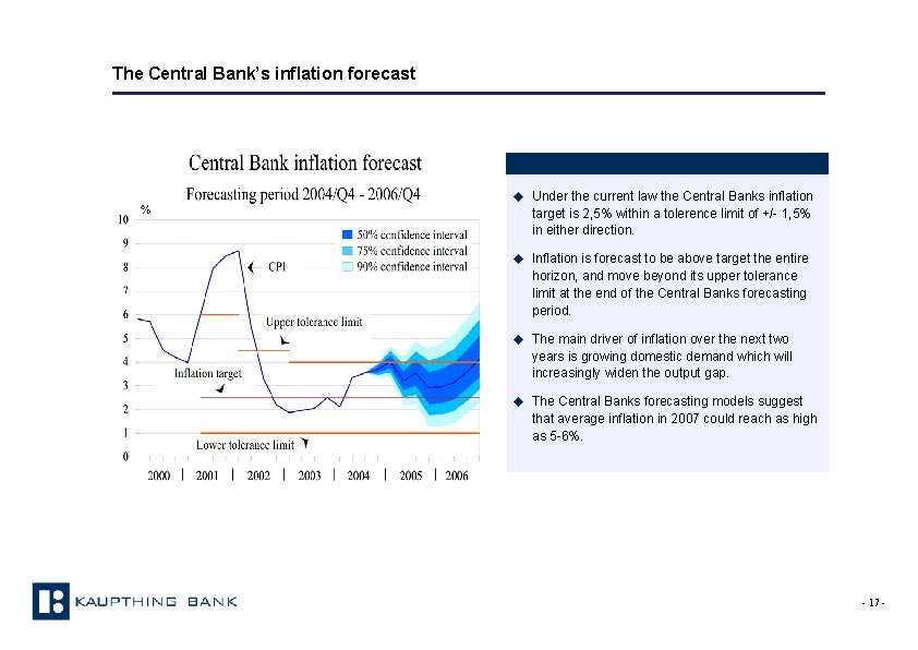 The Central Bank’s inflation forecast u Under the current law the Central Banks inflation